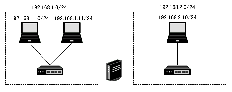 NW構成図